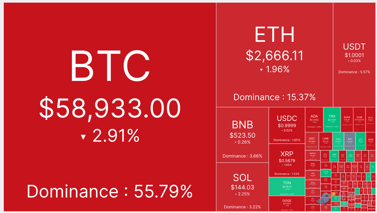 超10亿美元USDT从交易所流出，BTC面临上行阻力缩略图